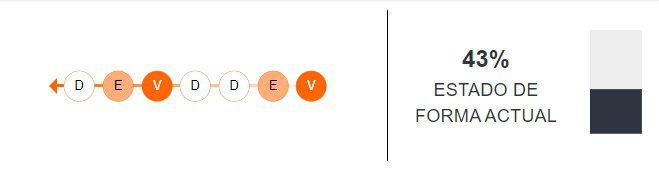 Estado de forma de Paraguay